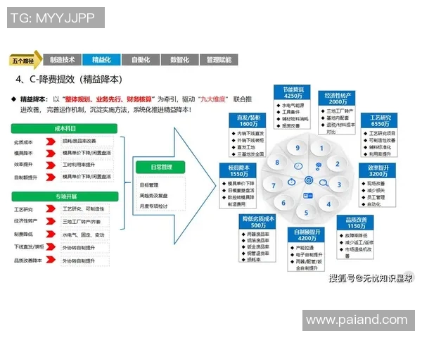 机械创新引领未来发展路径探索与智能制造技术的深度融合分析